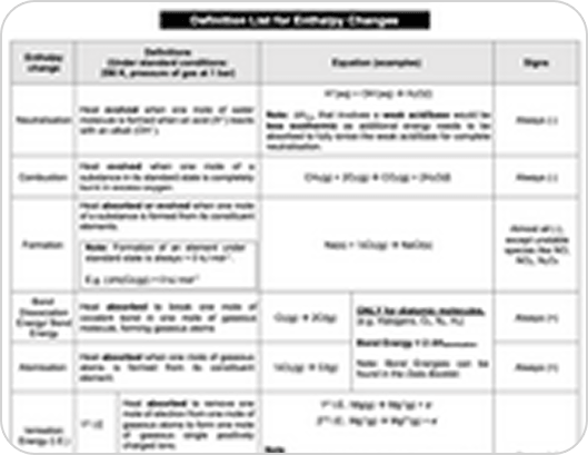 Enthalpy Definitions